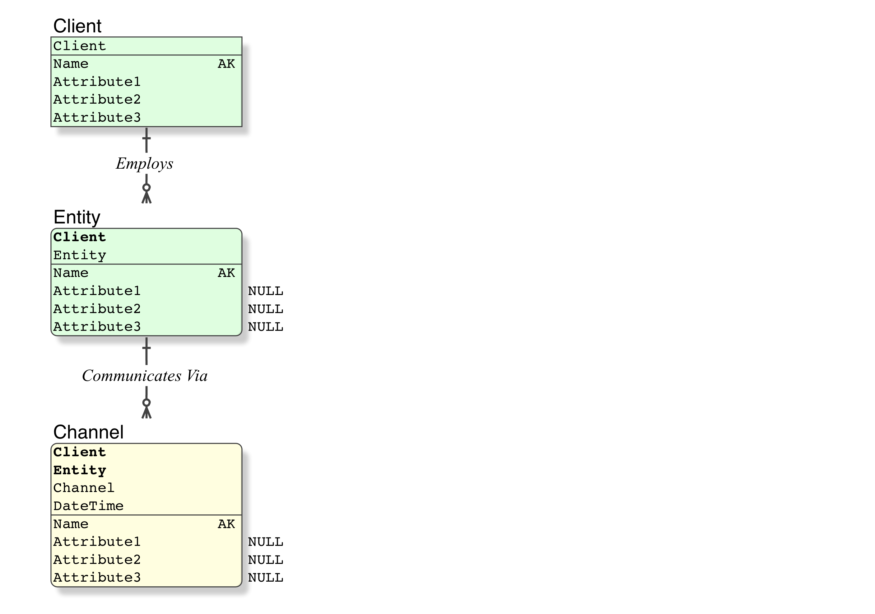 relational database How to choose the right storage technology and